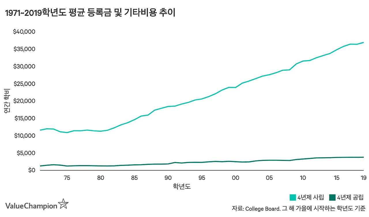 2-us-tuition-trend