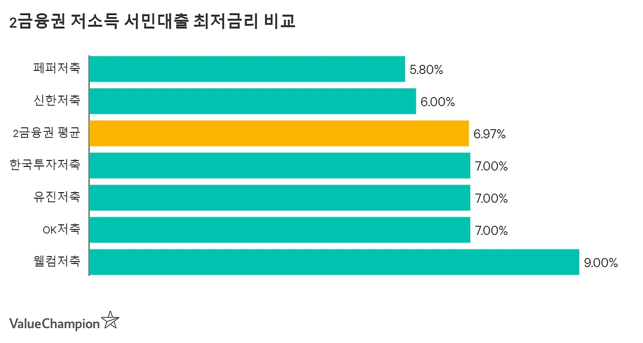 lowincome_tier2_minrate_large_hattr0