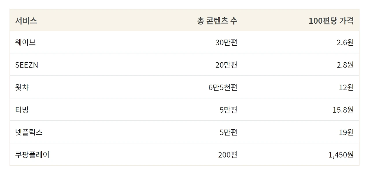 100편당 가격.PNG