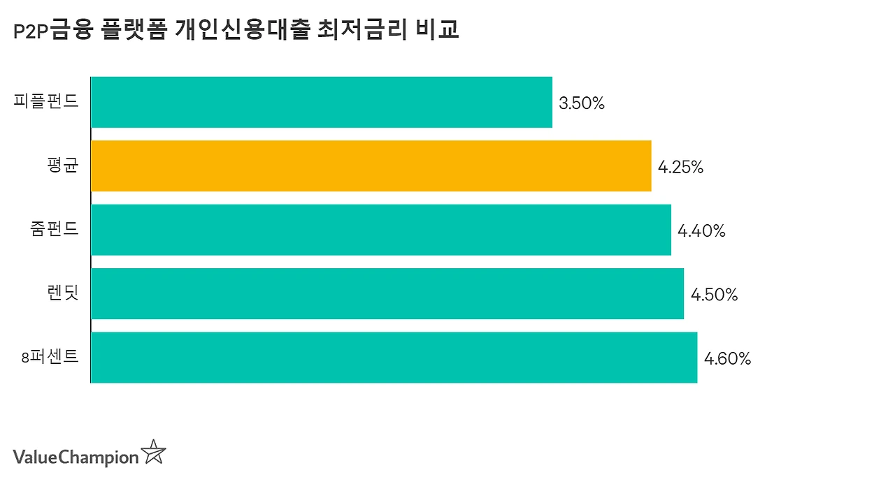 p2ploan_personal_large_znu9pg