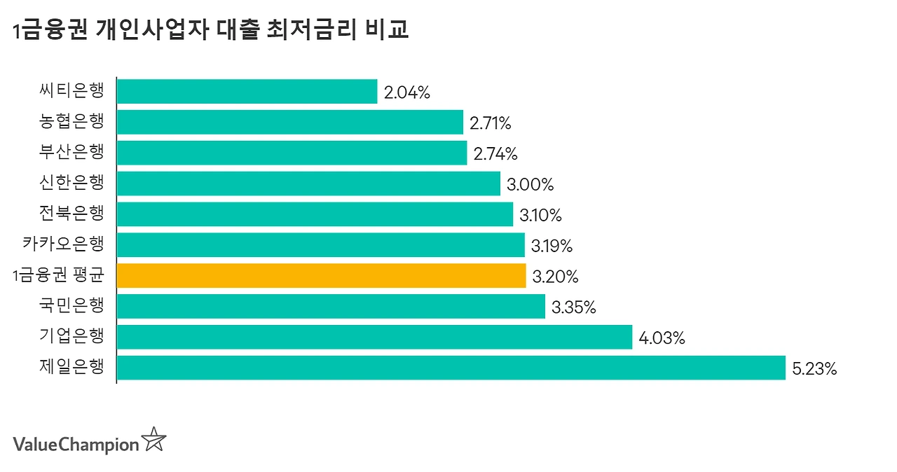 smalbiz_tier1_minrate_large_p2iv51