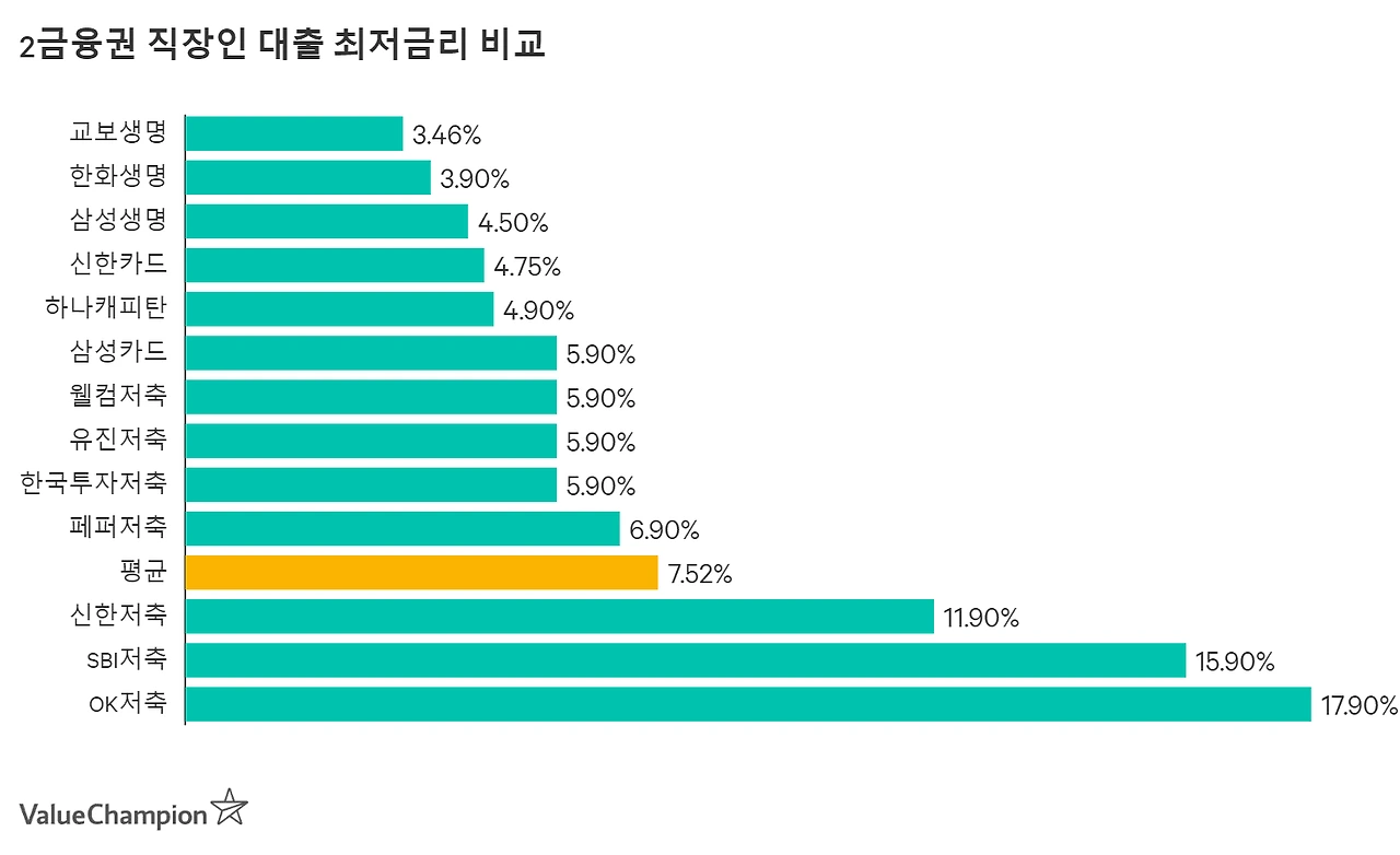 employed_tier2_minrate_large_rpluqw