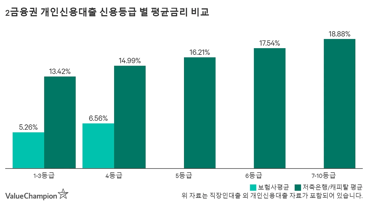 tier2_credit_rating_at5kal