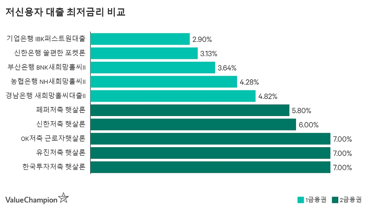 lowcredit_large_nsudrw