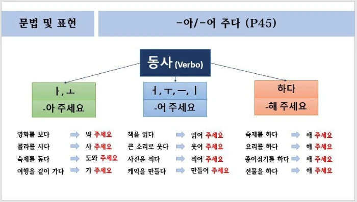 0. 문법 어 주다.JPG