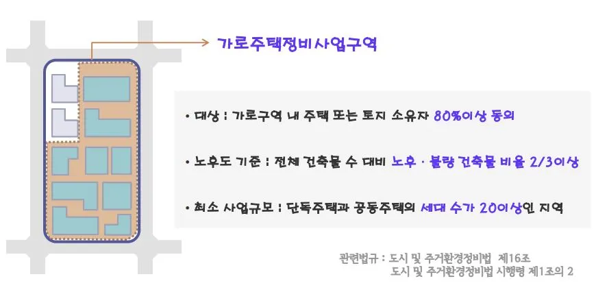 가로주택 정비.JPG