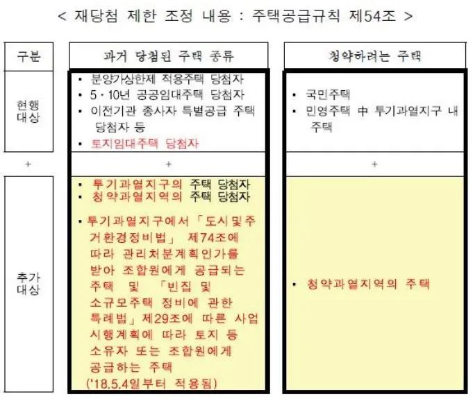 재당첨제한 대상.JPG