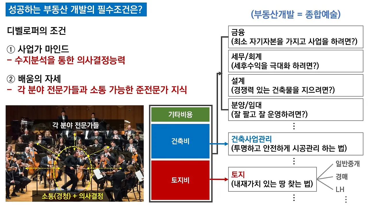 부동산 디벨로퍼.JPG
