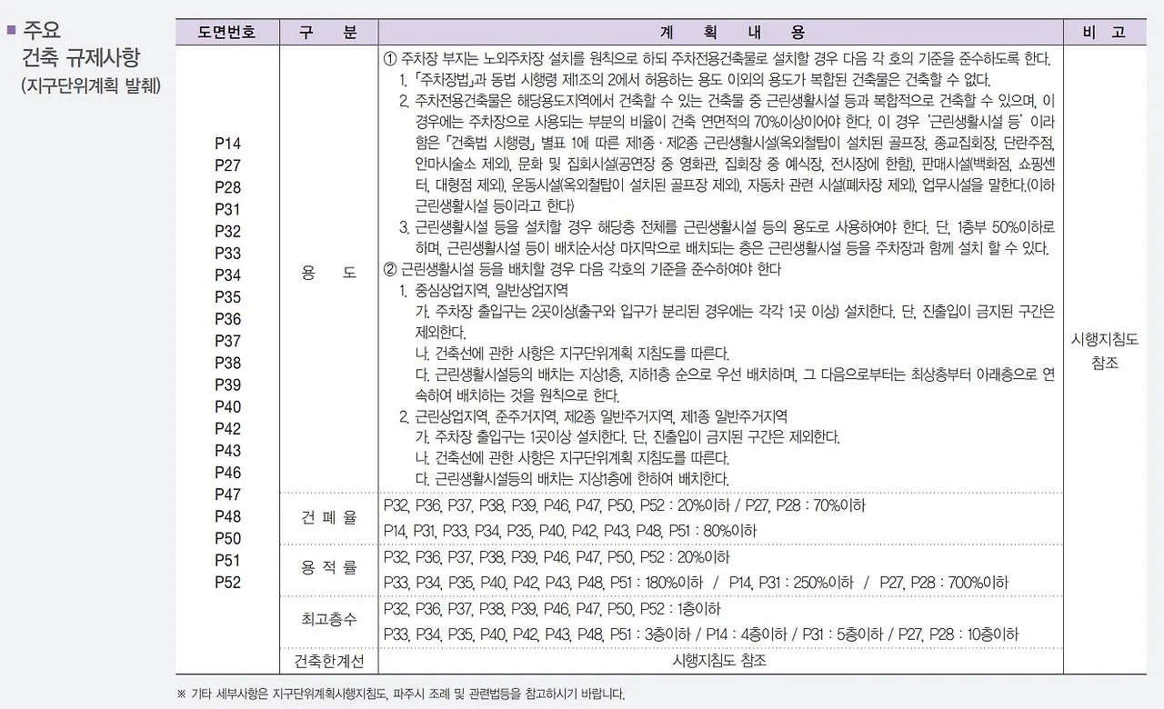 주차장법 파주.JPG