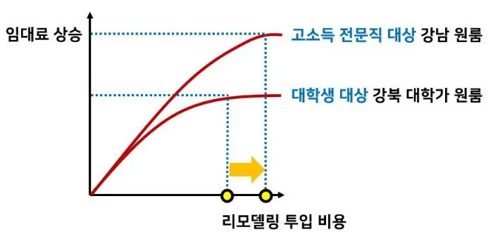 리모델링 투입.JPG
