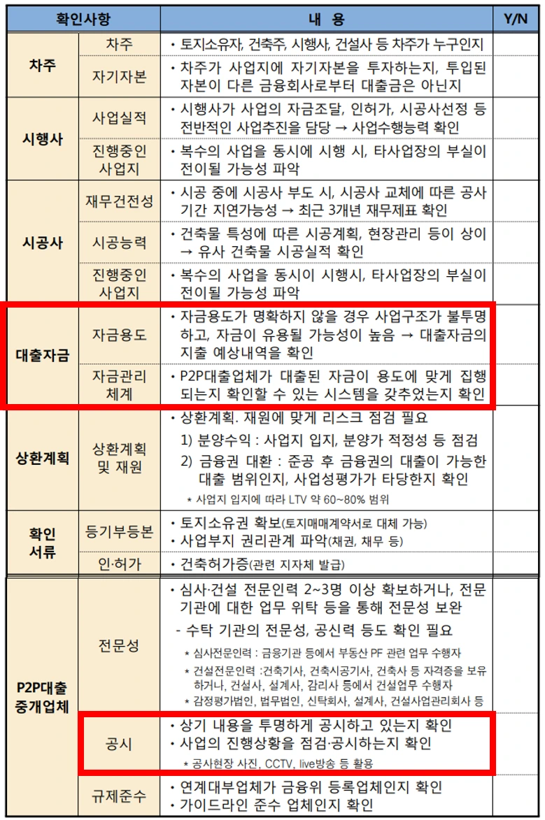 P2P투자 체크리스트 0.PNG