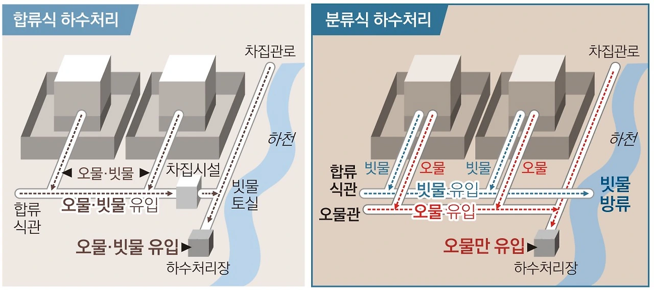 상수도 시스템 2.PNG