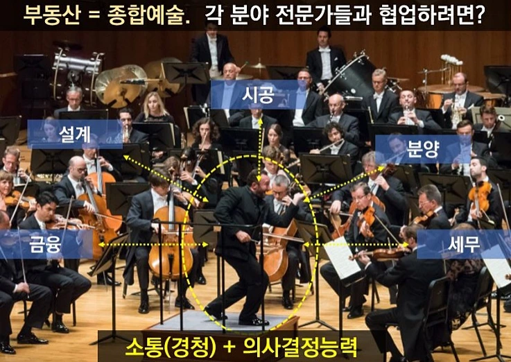 부동산 의사결정.PNG