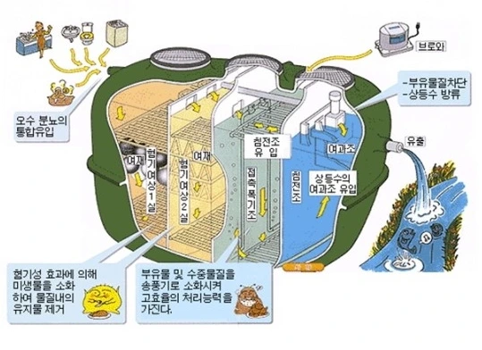 정화조.PNG