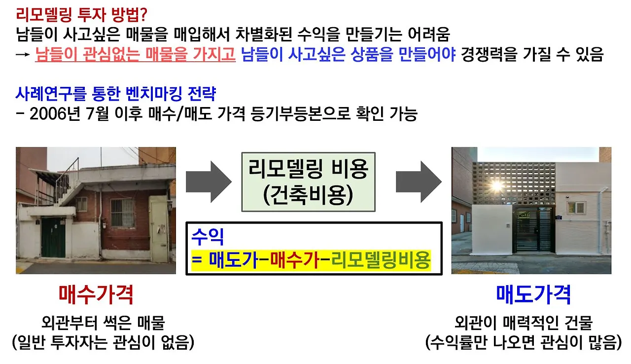 리모델링 투자방법.JPG