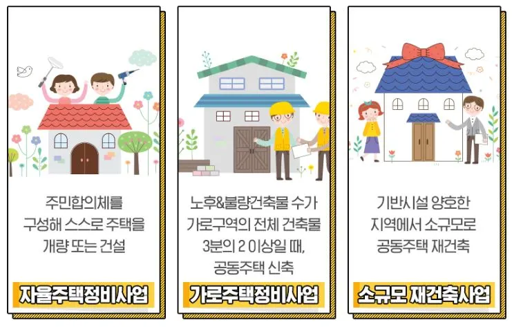 소규모주택정비사업 유형.JPG