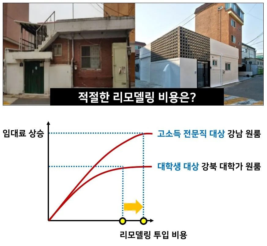 적절한 리모델링 비용.JPG