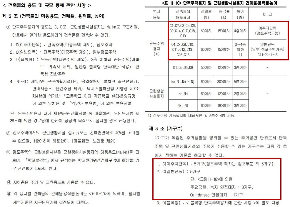 지구단위계획 상가주택 0.JPG