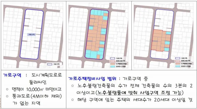 가로주택 정비사업 0.JPG