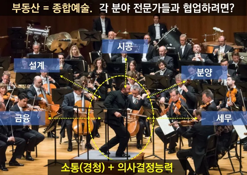 부동산 종합예술.JPG