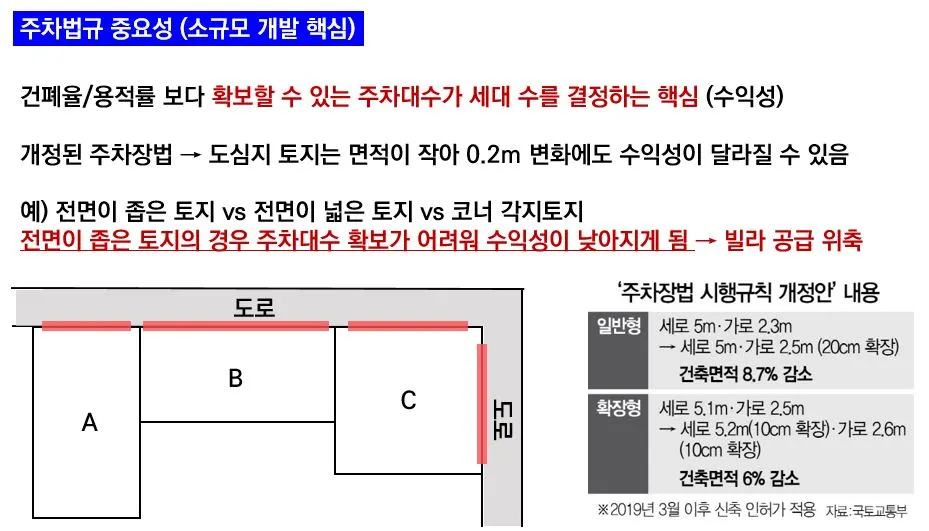 주차장법의 중요성.JPG