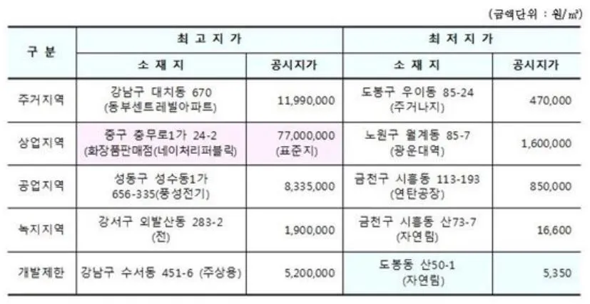 수서동 궁마을 0.JPG