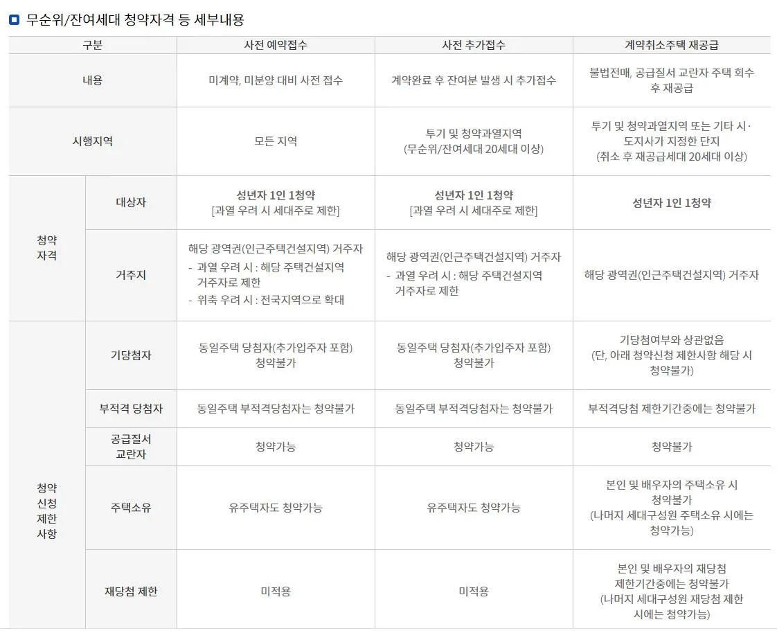 무순위 청약 3가지.JPG