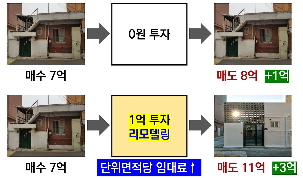 부동산 리모델링 투자.JPG
