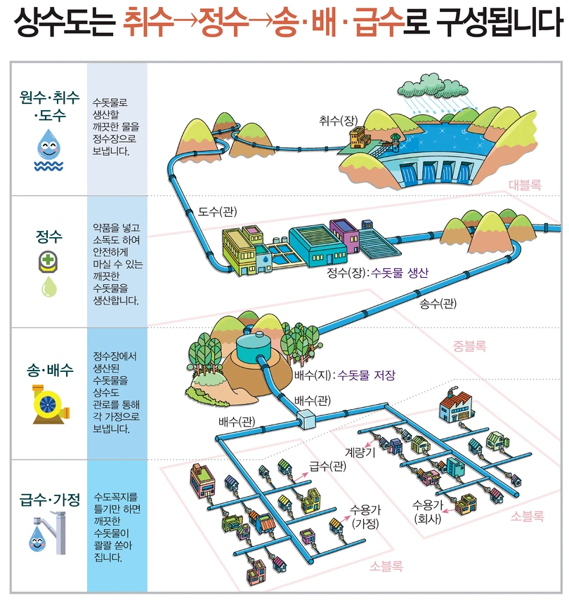 상수도.PNG
