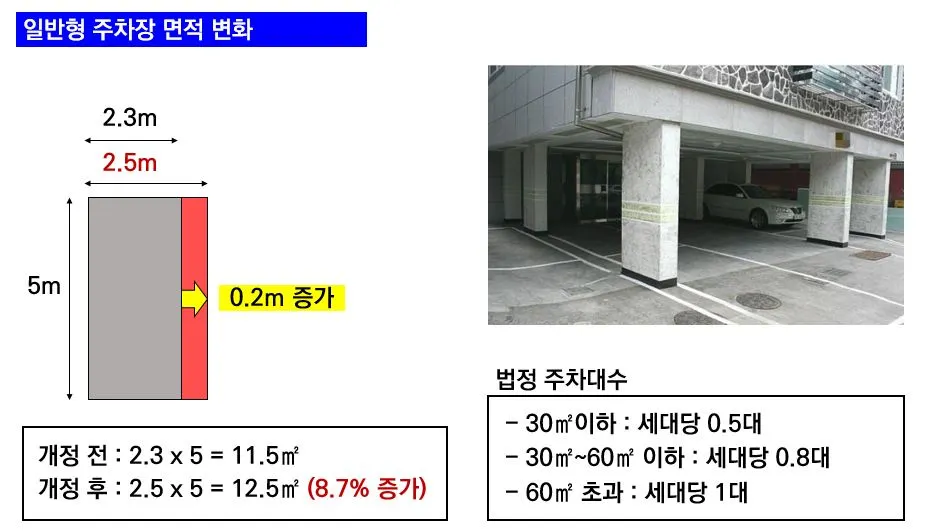 일반주차장 법정대수.JPG