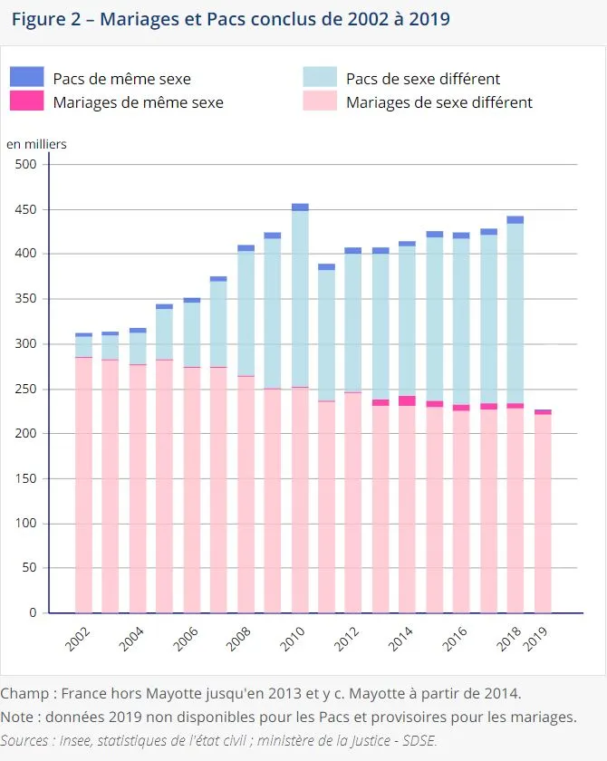 31  결혼통계.JPG