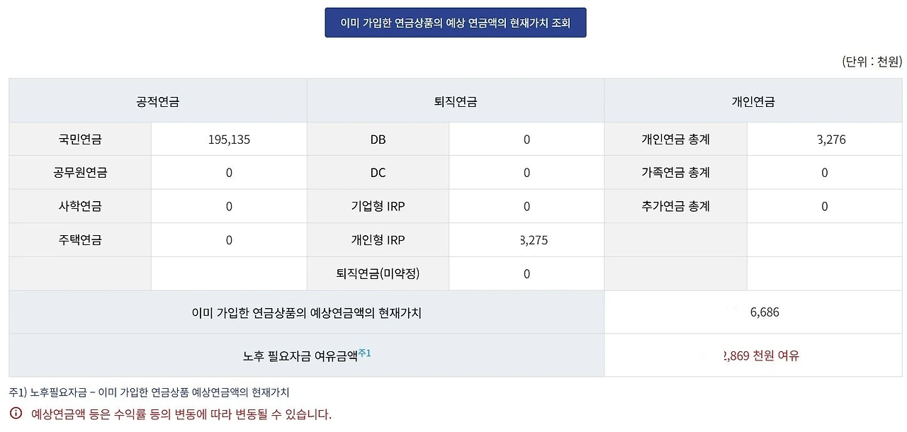노후 설계 현재가치 조회.JPG