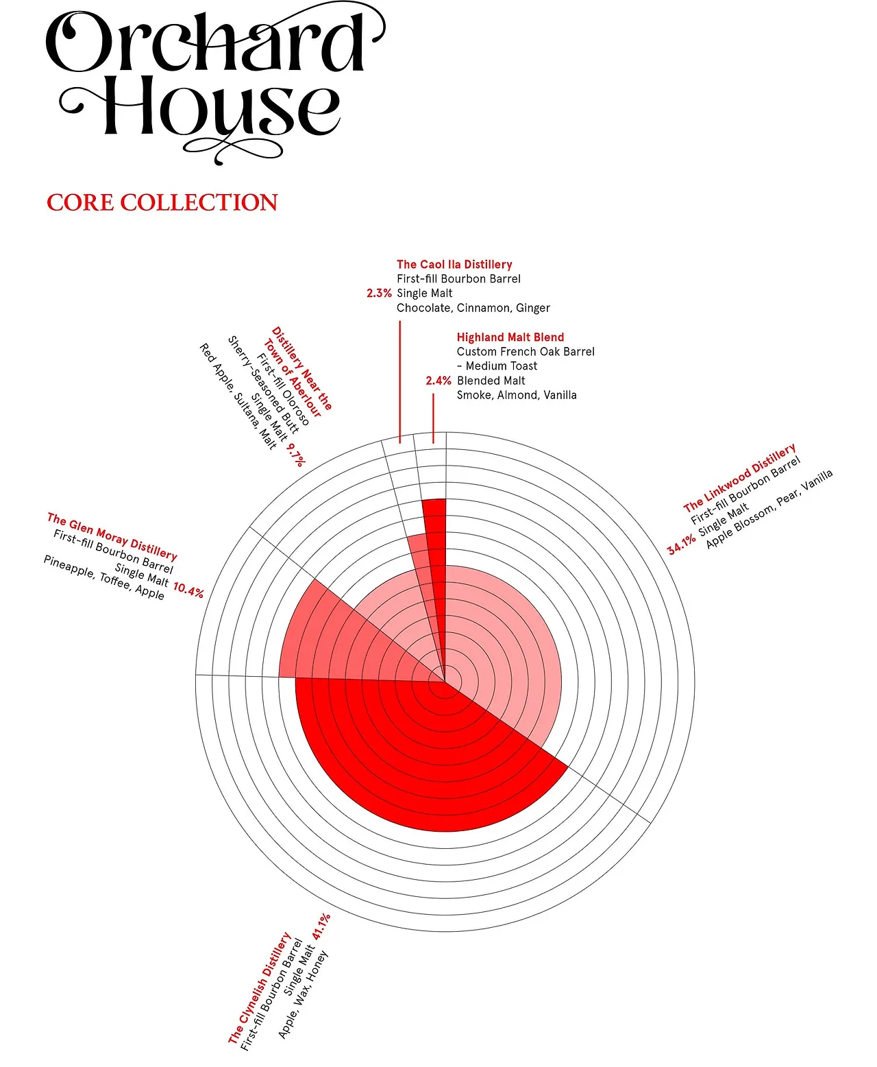 OrchardHouse-Recipe-2024.jpg?v=1722264293&width=1500