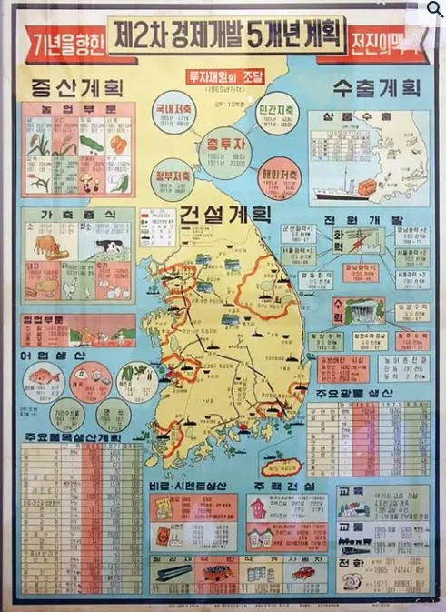 15_2차_경제개발계획 도표.JPG