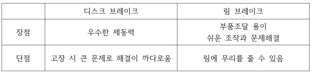 디스크브레이크림브레이크비교.JPEG
