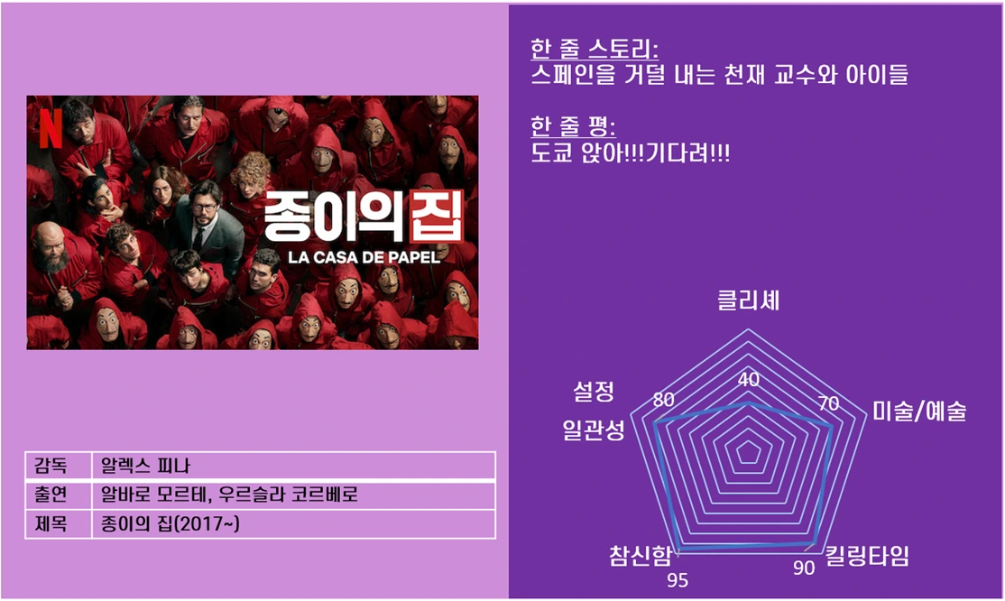 종이의 집_점수.PNG