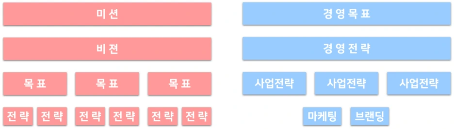 %EA%B8%B0%EC%97%85%EC%9D%98_%EB%B9%84%EC%A0%84%EA%B3%BC_%EA%B2%BD%EC%98%81_%EB%AA%A9%ED%91%9C.PNG?type=w1