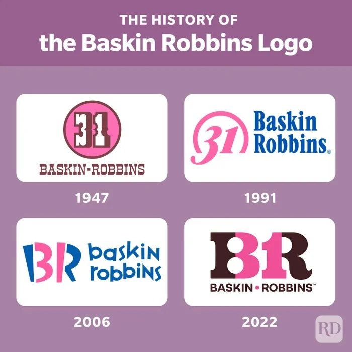 RD-The-Hidden-Detail-on-the-Baskin-Robbins-Logo-History-Infographic_v2.jpeg