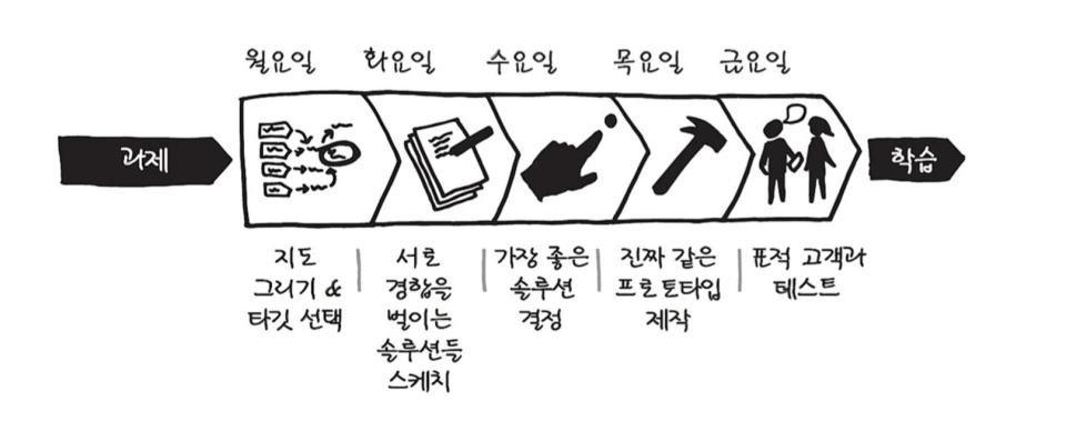 ec8aa4ed81aceba6b0ec83b7-2017-08-06-ec98a4ed9b84-3-01-13.png?w=960&amp;h=379