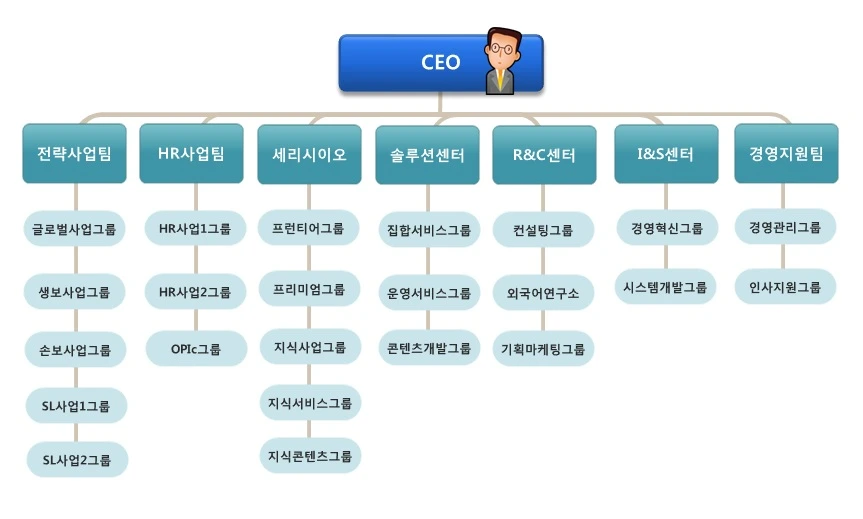 [크레듀] 조직도_20150930.jpg