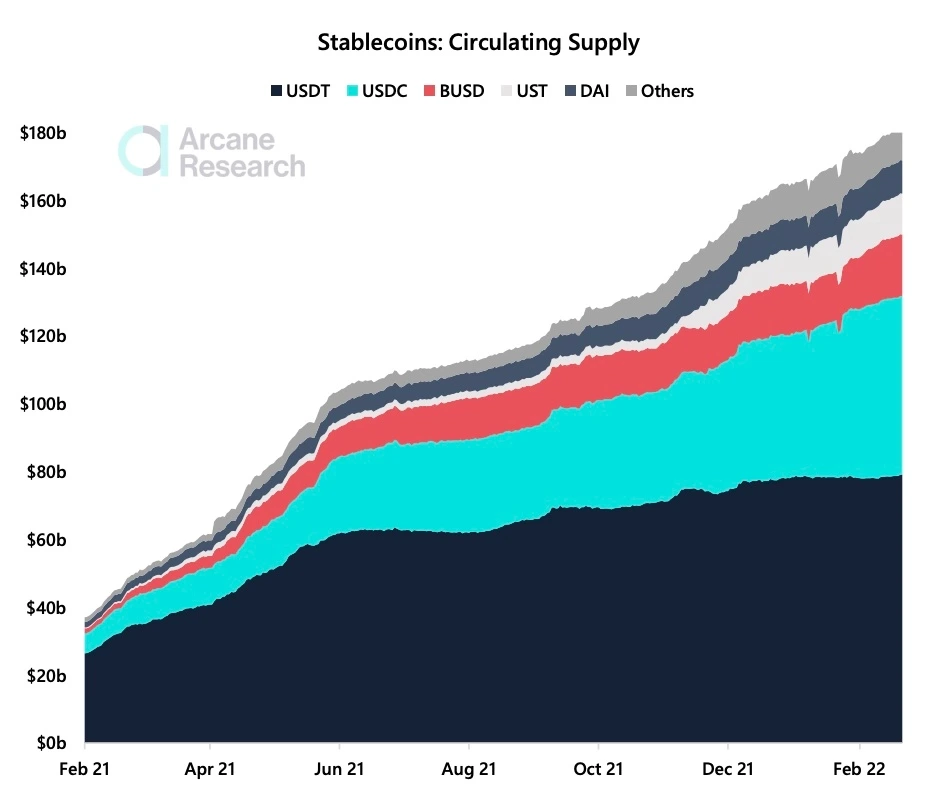 stablecoin supply_cointelegraph.jpeg