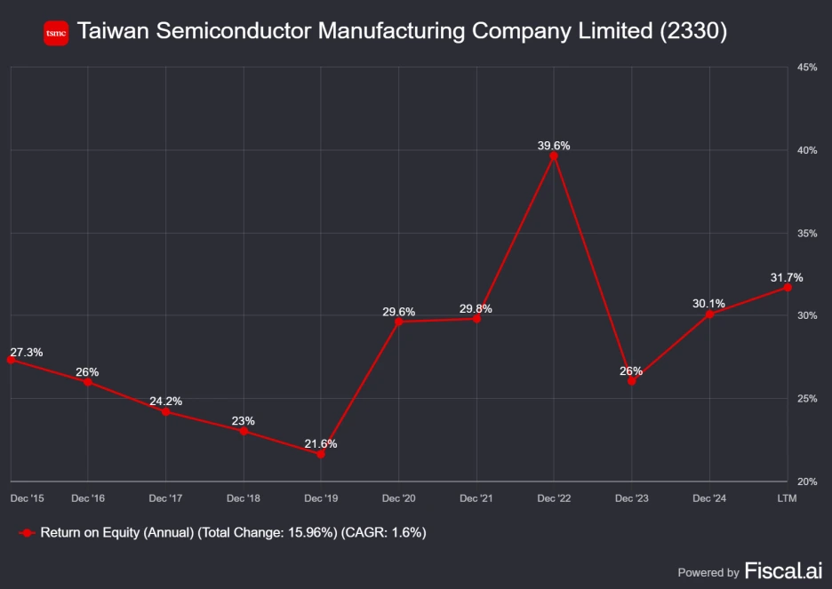 Taiwan_Semiconductor_Manufacturing_Company_Limited_2330.png?type=w1