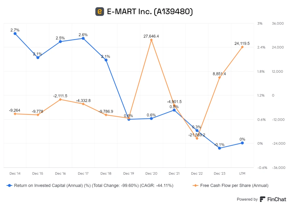 finchat-chart-export.png?type=w1