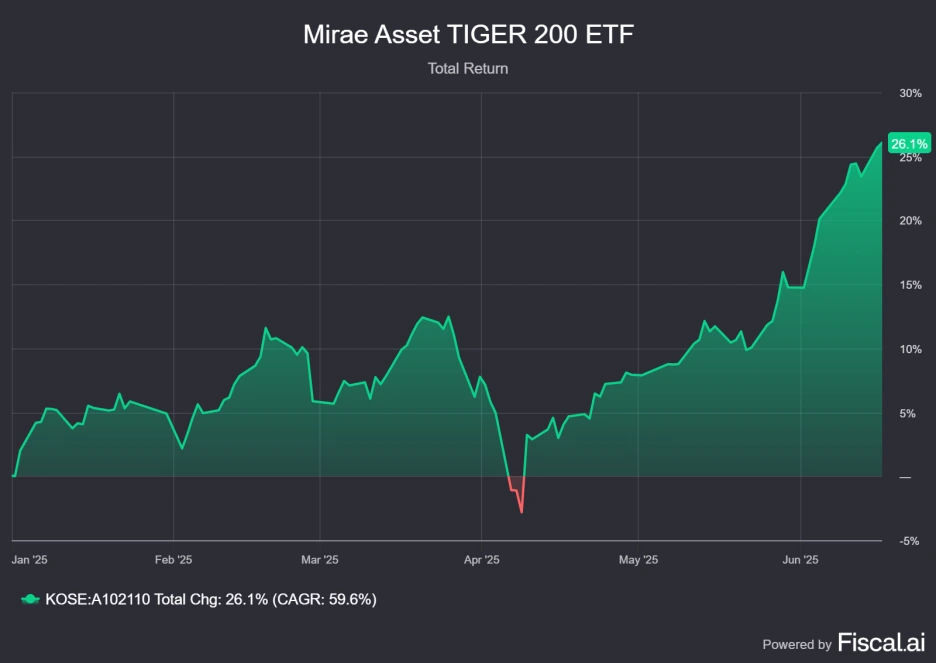 finchat-chart-export.png?type=w1