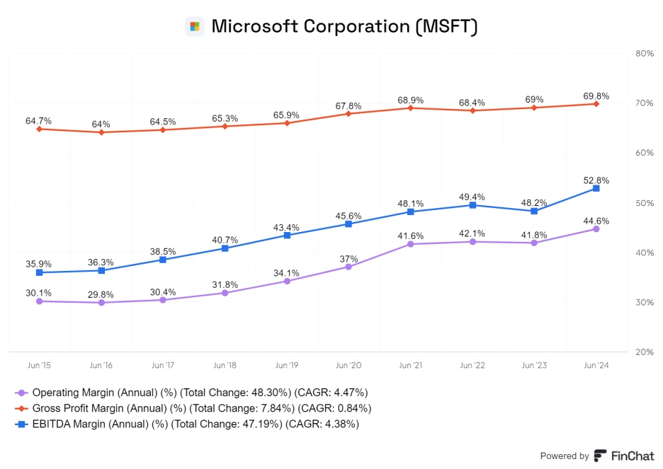 finchat-chart-export_(3).png?type=w1