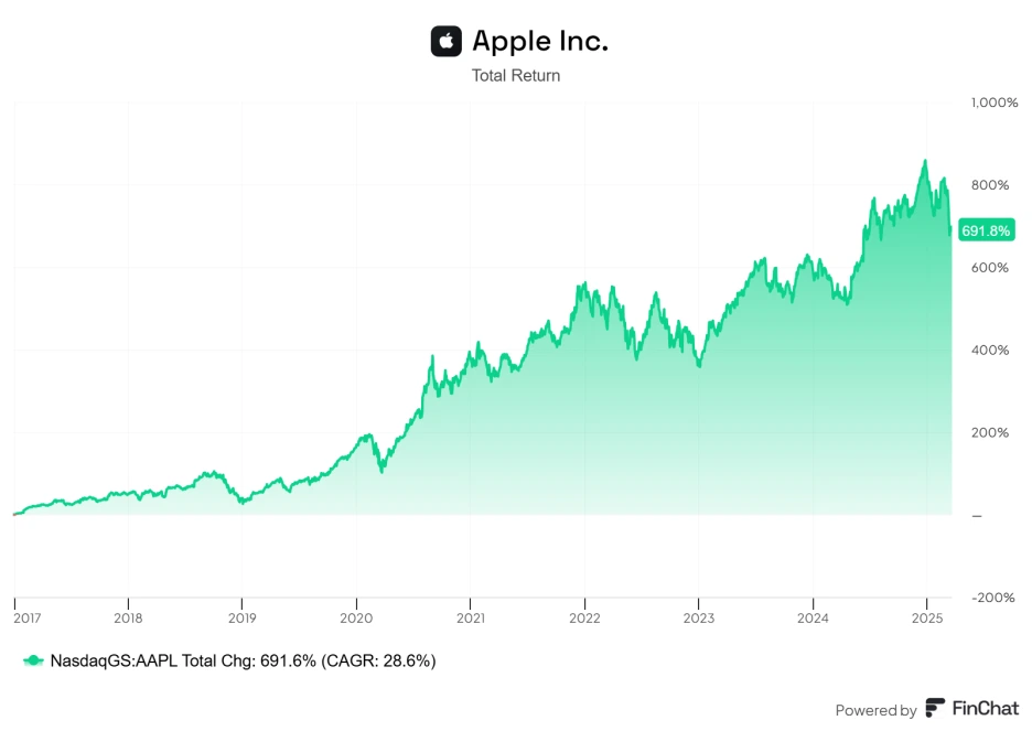 finchat-chart-export.png?type=w1