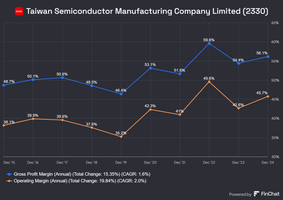Taiwan_Semiconductor_Manufacturing_Company_Limited_2330_(1).png?type=w1