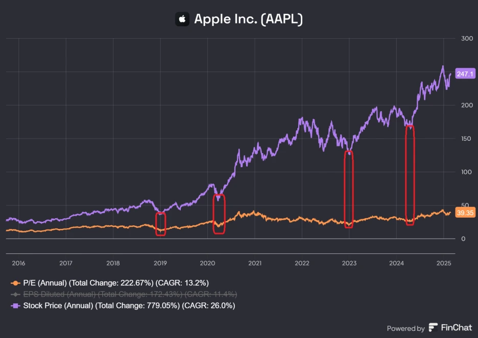 Apple_Inc_AAPL.png?type=w1