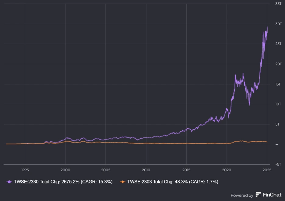 finchat-chart-export_(1).png?type=w1