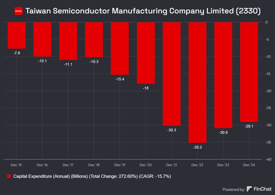 Taiwan_Semiconductor_Manufacturing_Company_Limited_2330.png?type=w1